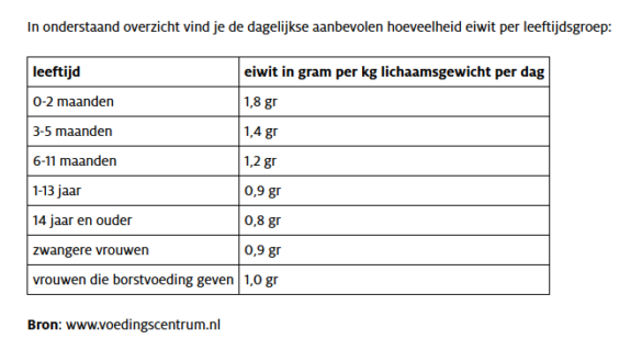 Vegan en eiwitten Hoe zit dat? | Vegalifestyle Magazine